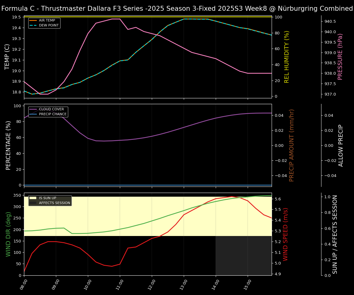 Forecast 2025S3-5611-7 file
