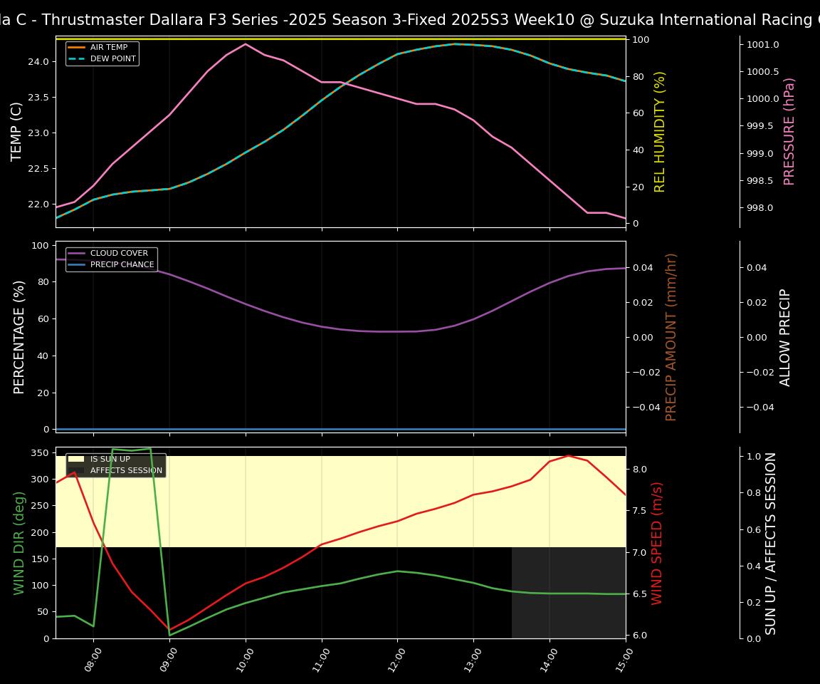Forecast 2025S3-5611-9 file 