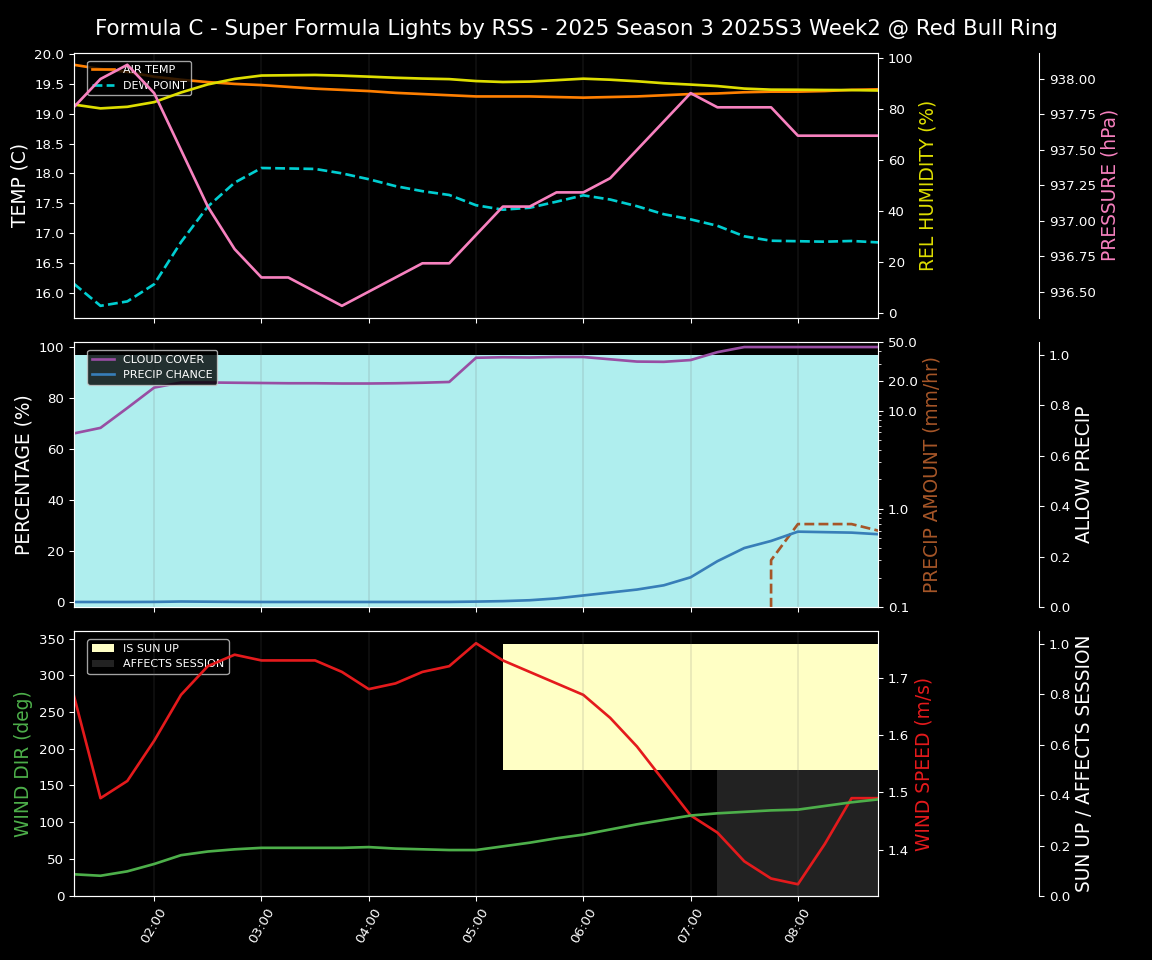 Forecast 2025S3-5612-1 file