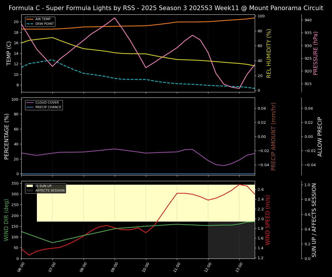 Forecast 2025S3-5612-10 file 