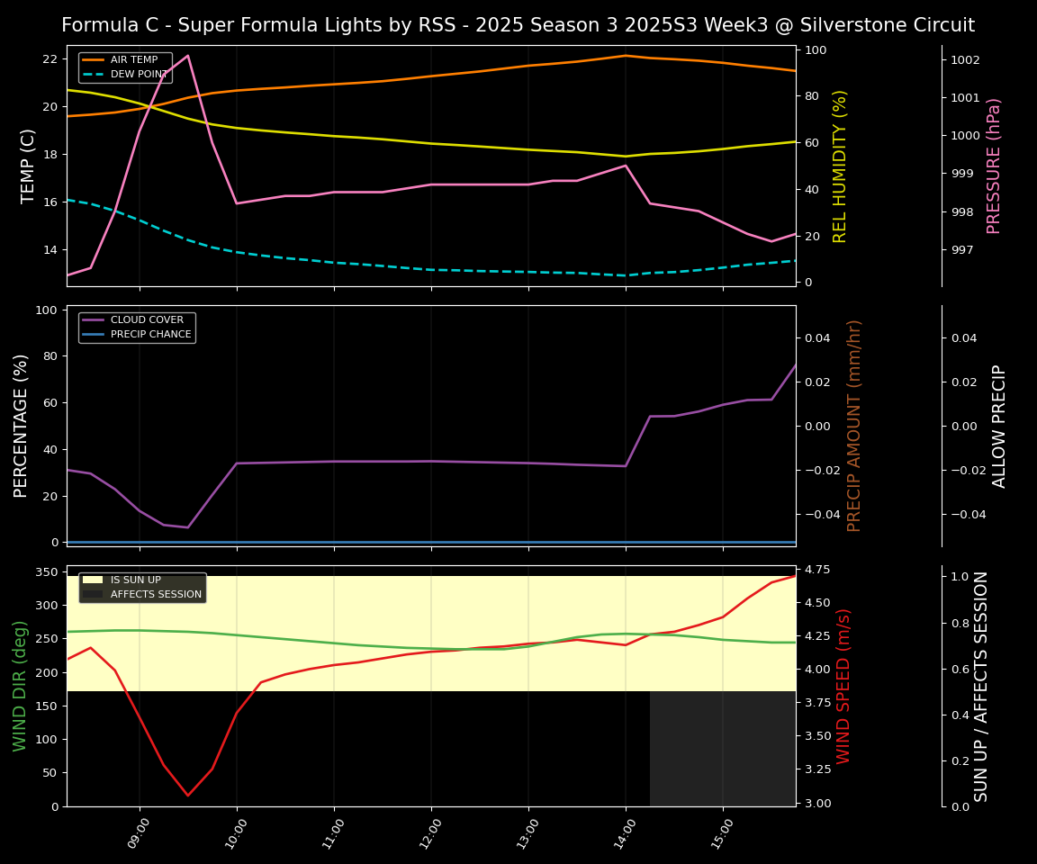 Forecast 2025S3-5612-2 file