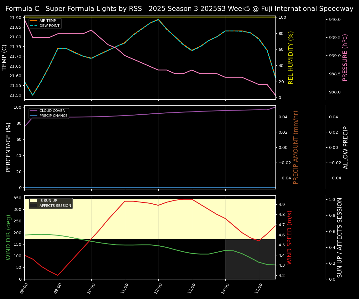 Forecast 2025S3-5612-4 file