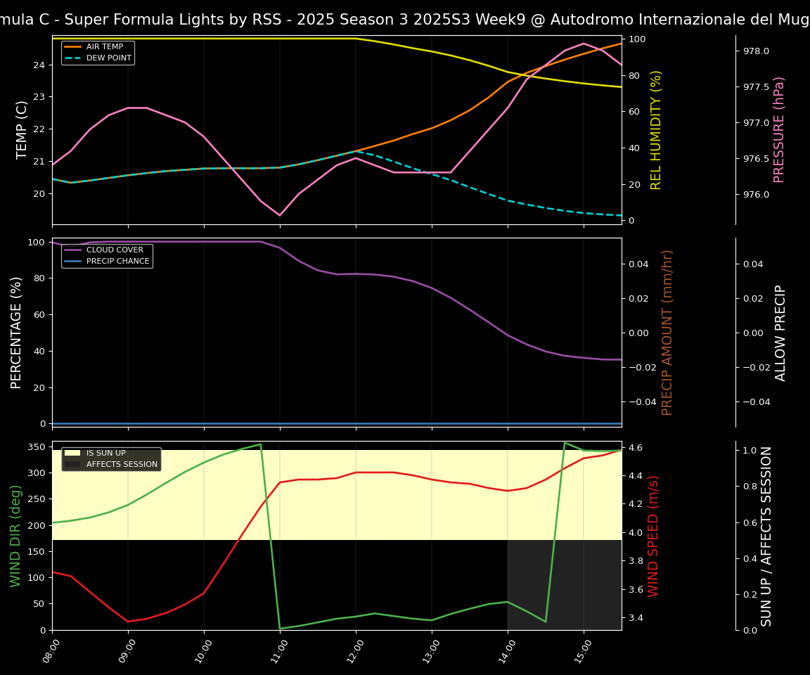 Forecast 2025S3-5612-8 file 