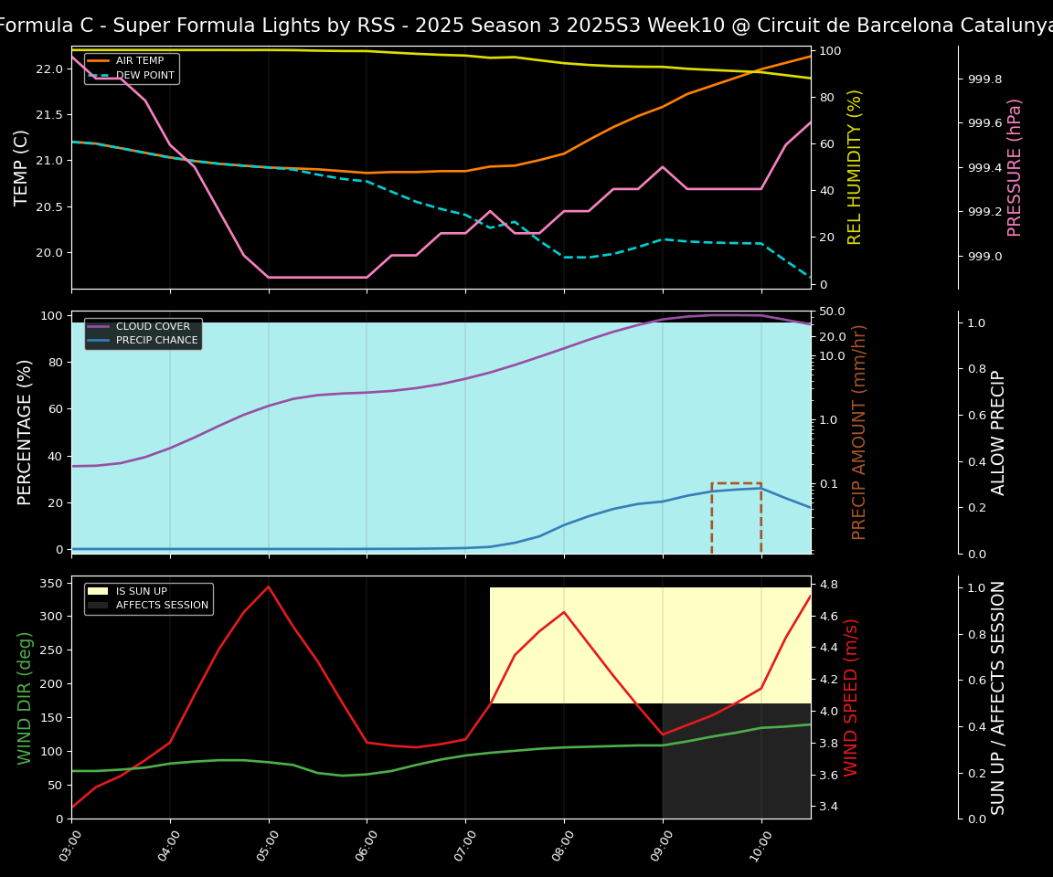 Forecast 2025S3-5612-9 file