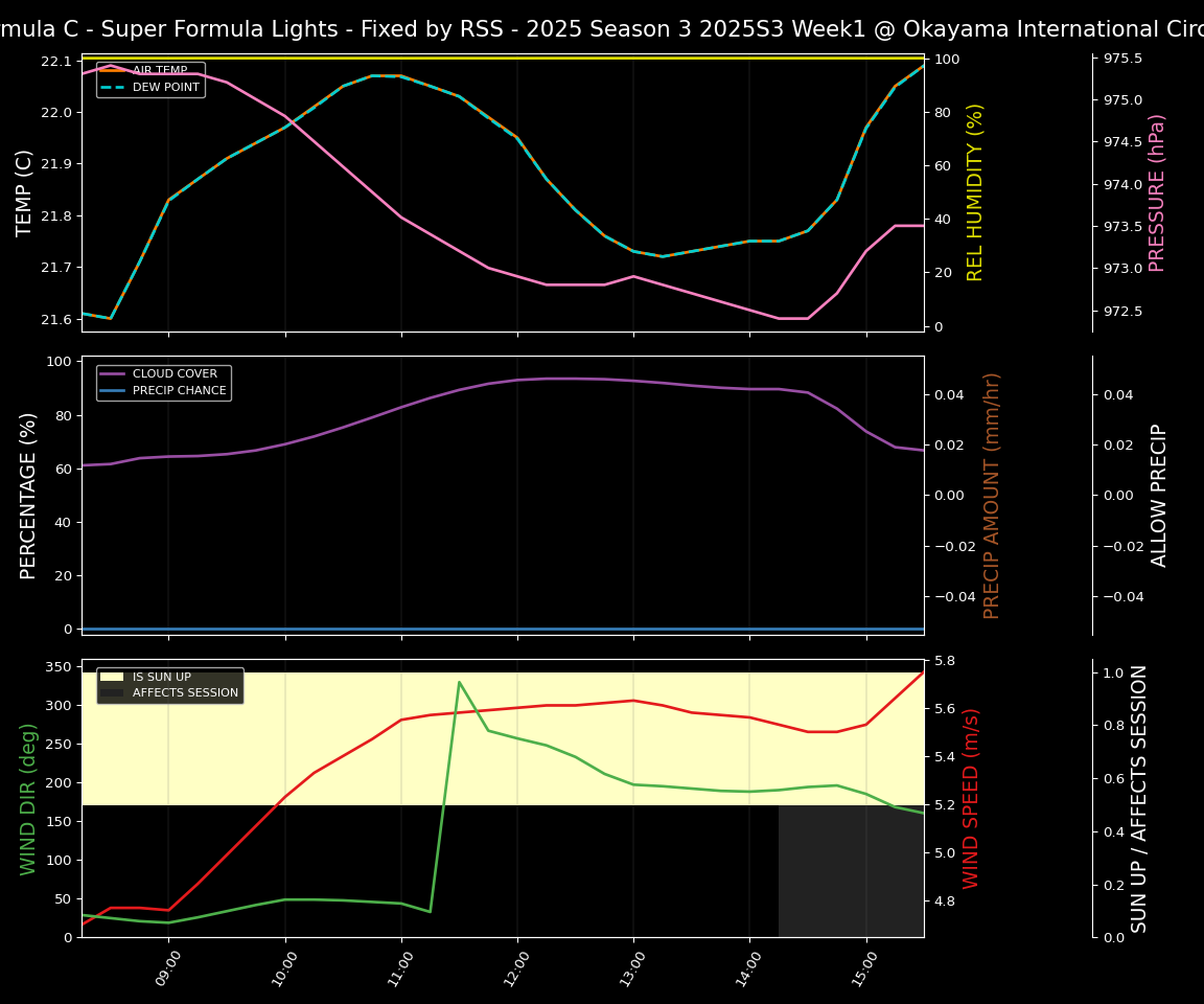 Forecast 2025S3-5613-0 file