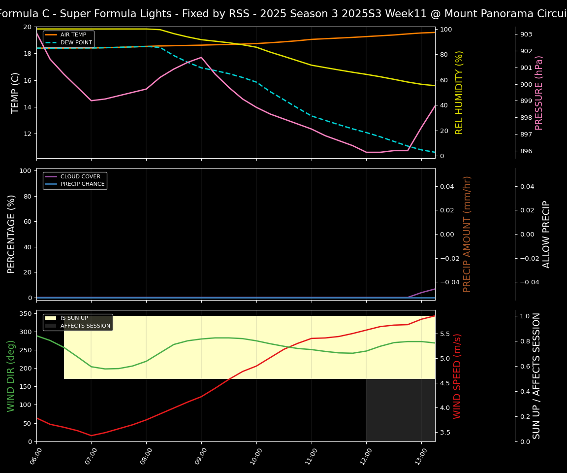 Forecast 2025S3-5613-10 file