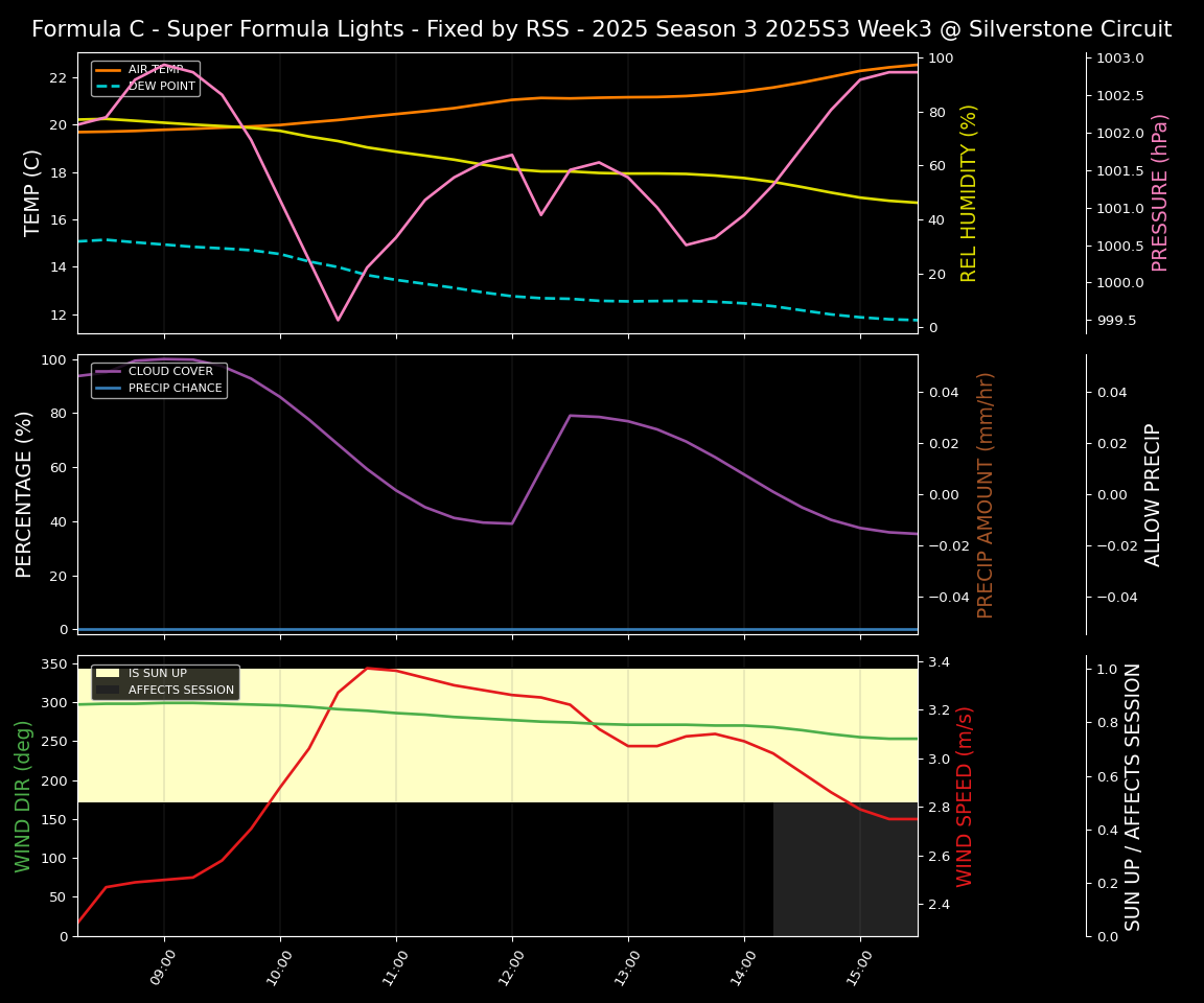 Forecast 2025S3-5613-2 file