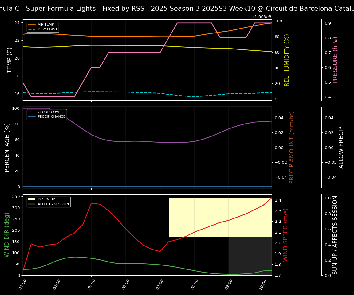 Forecast 2025S3-5613-9 file
