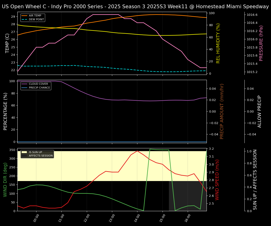 Forecast 2025S3-5614-10 file