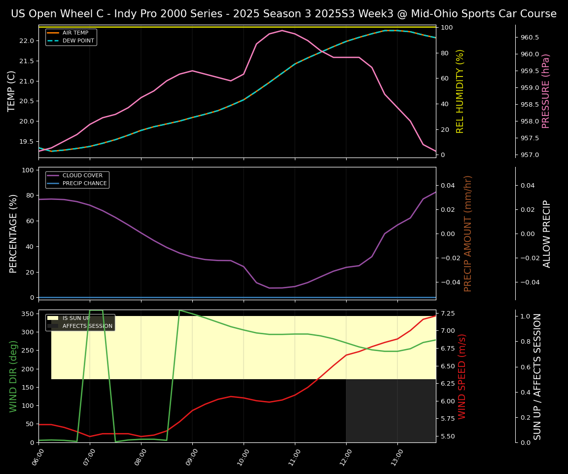 Forecast 2025S3-5614-2 file