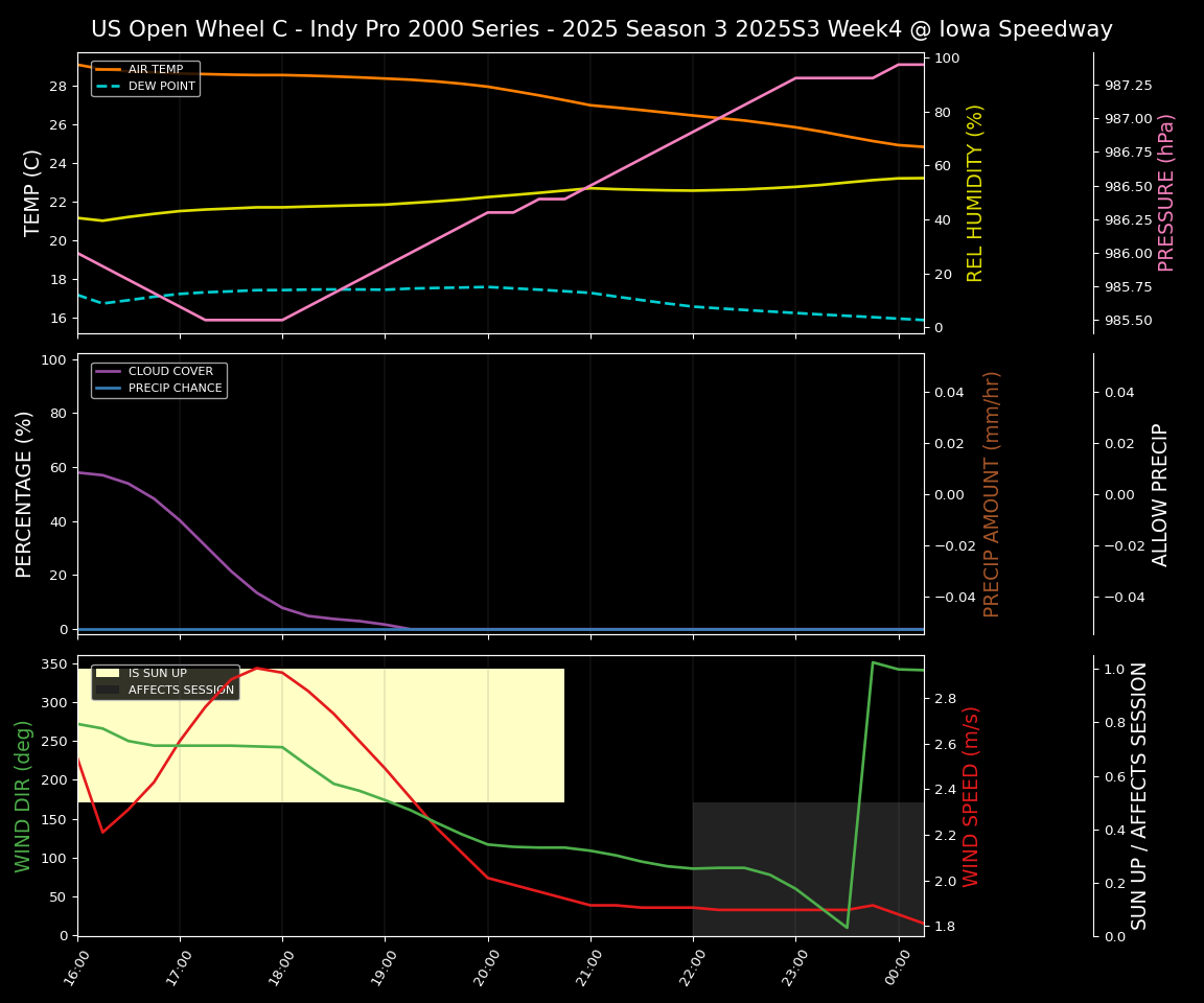 Forecast 2025S3-5614-3 file