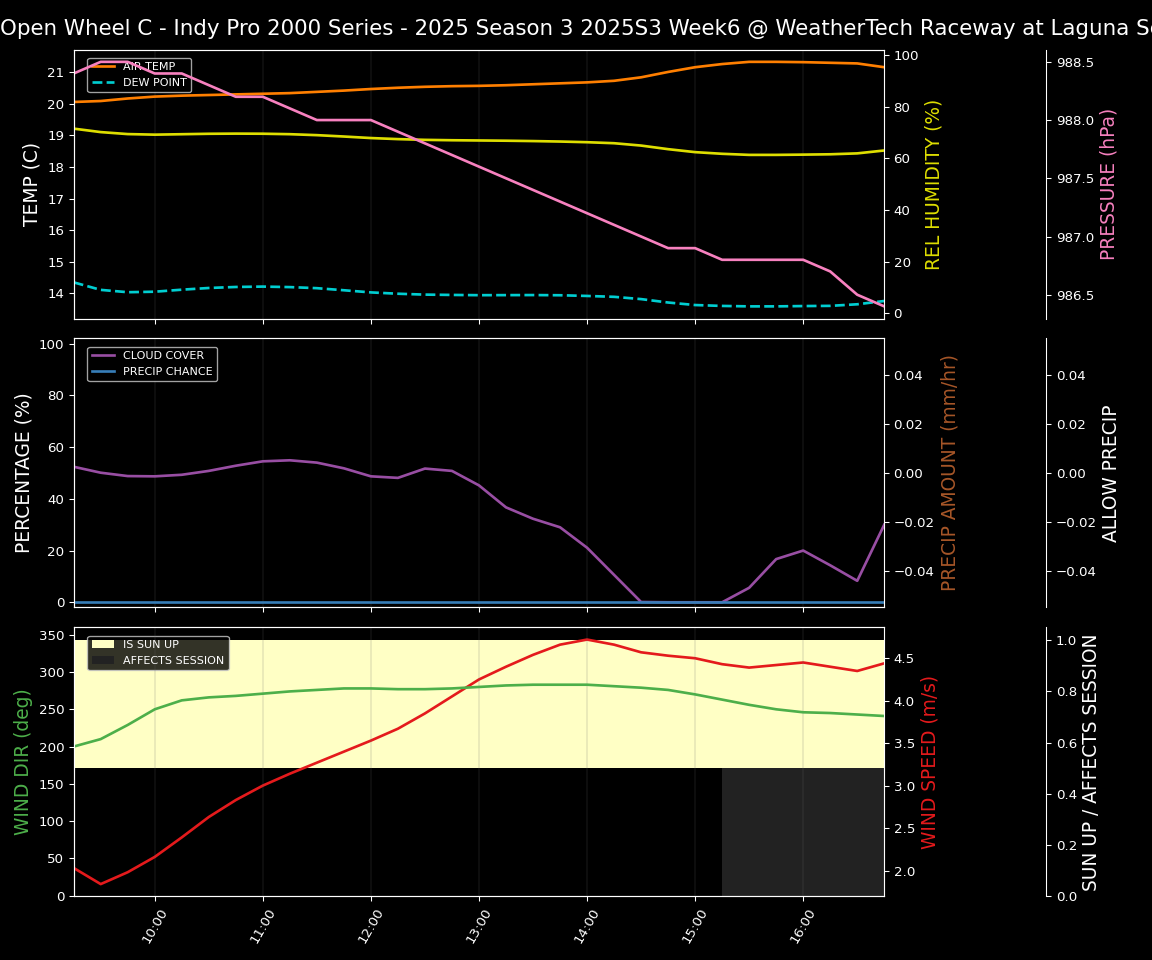 Forecast 2025S3-5614-5 file