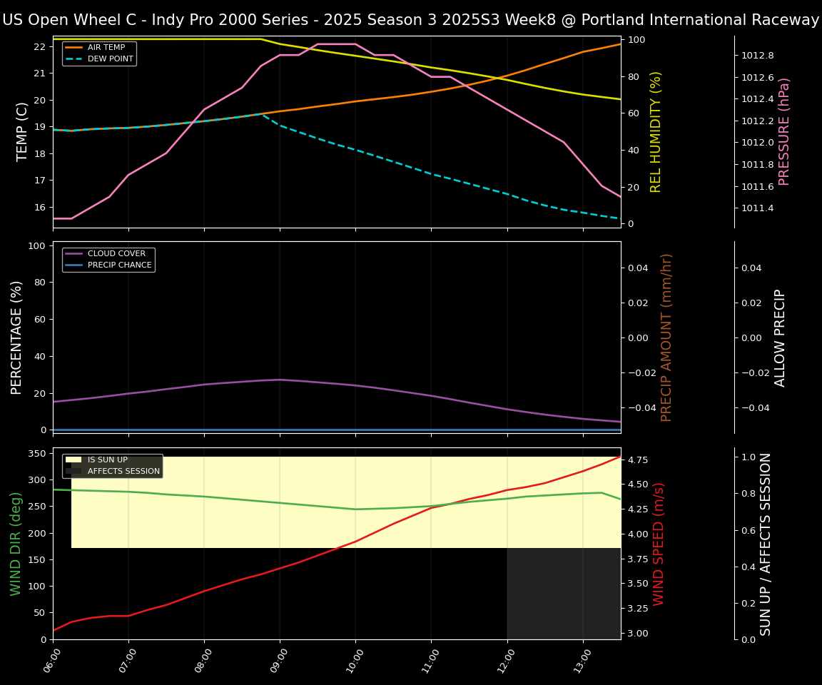Forecast 2025S3-5614-7 file