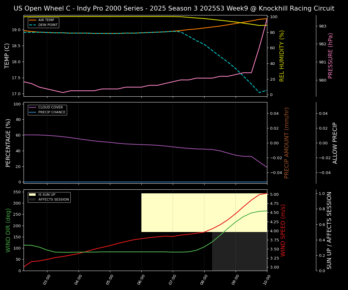 Forecast 2025S3-5614-8 file