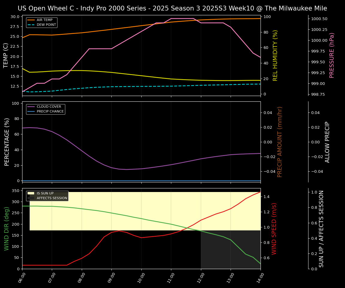 Forecast 2025S3-5614-9 file 