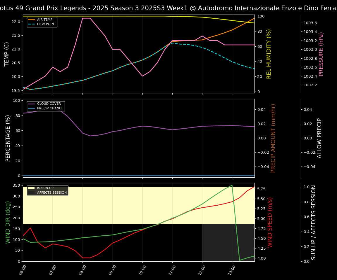 Forecast 2025S3-5615-0 file