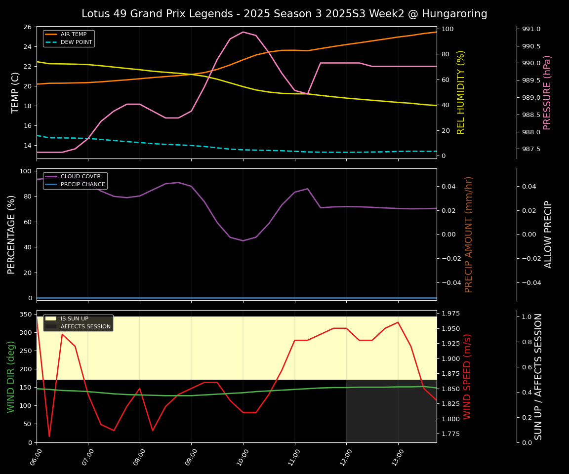 Forecast 2025S3-5615-1 file