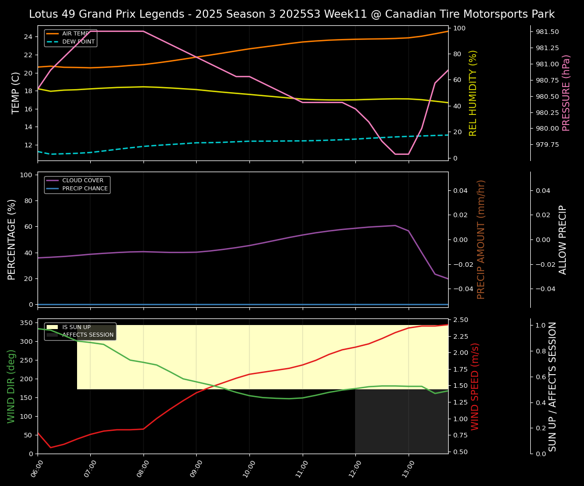 Forecast 2025S3-5615-10 file 