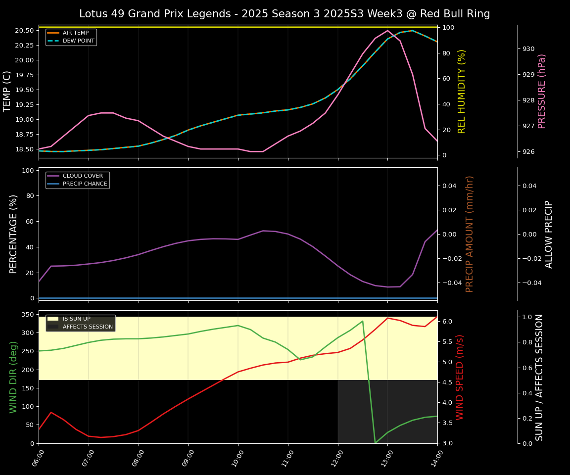 Forecast 2025S3-5615-2 file 