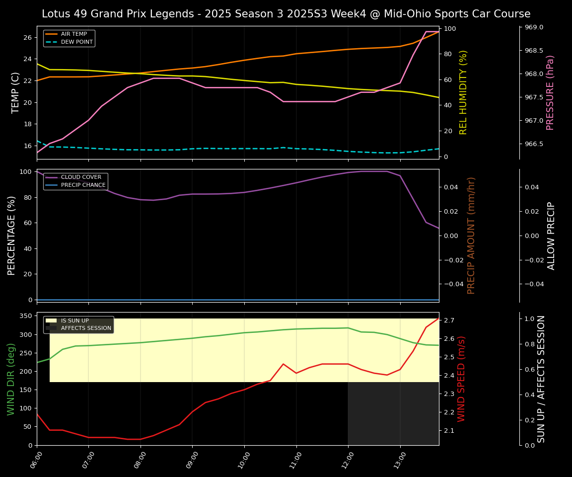 Forecast 2025S3-5615-3 file