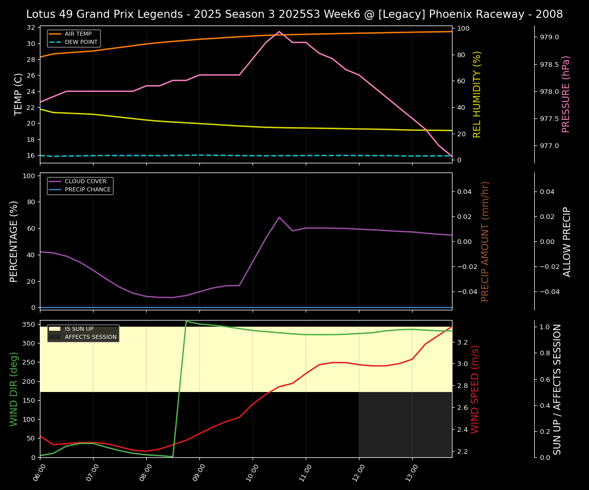 Forecast 2025S3-5615-5 file 