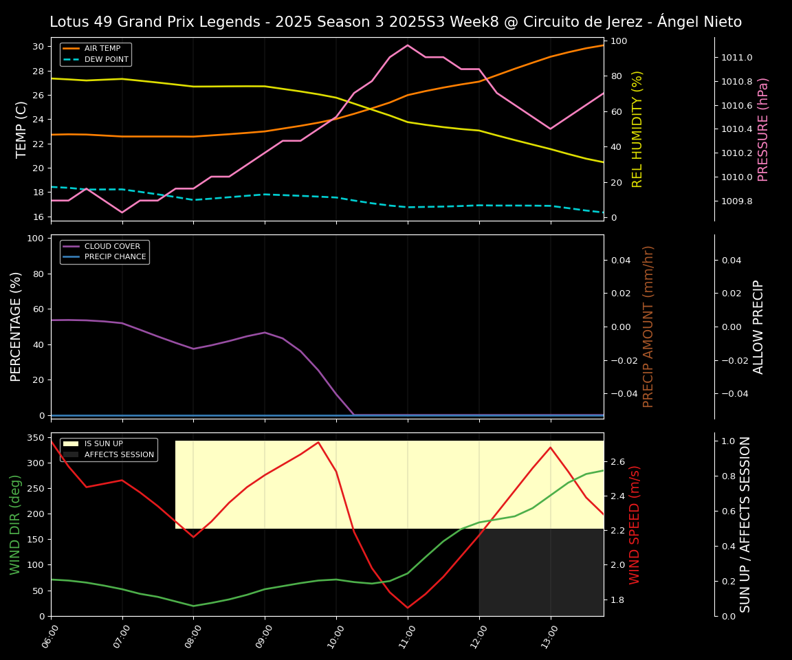 Forecast 2025S3-5615-7 file 