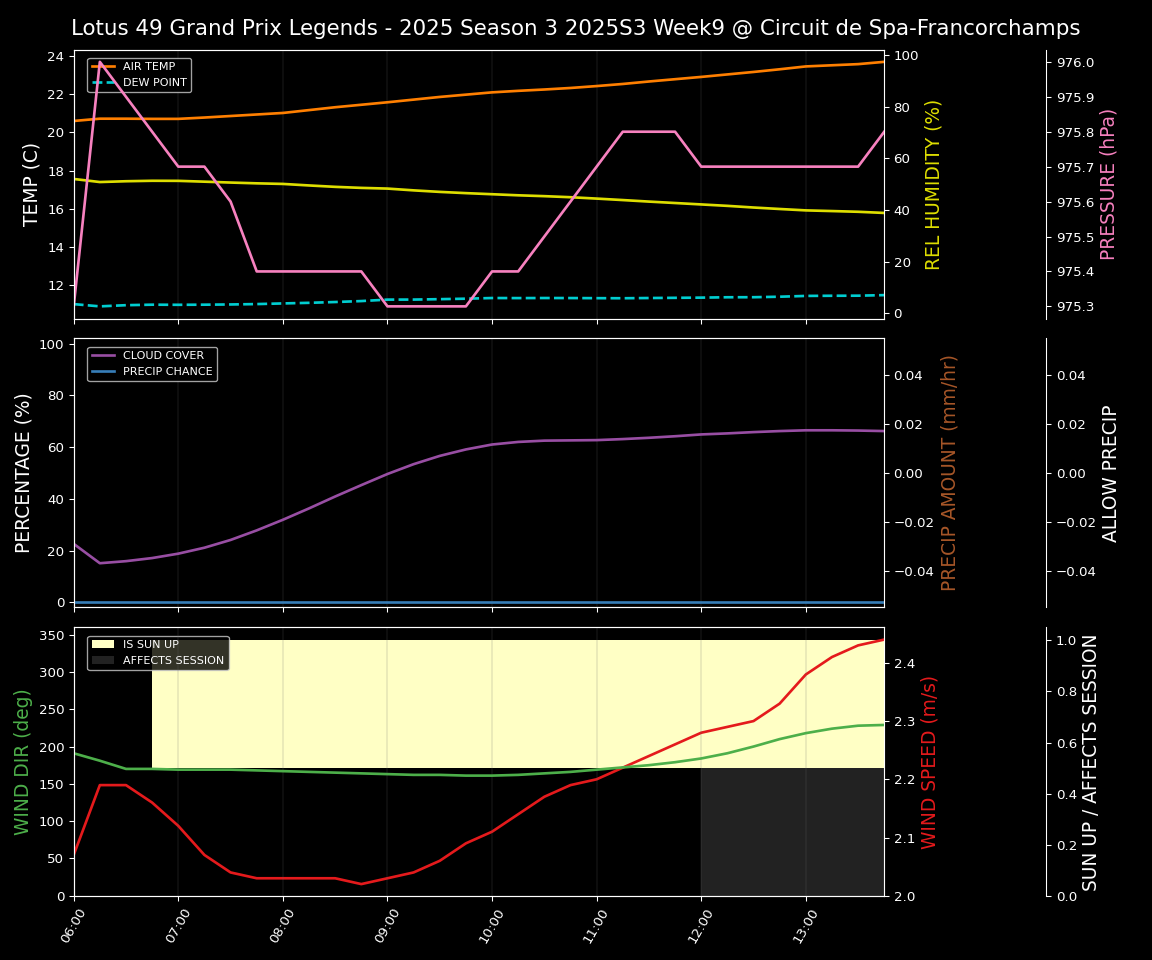 Forecast 2025S3-5615-8 file