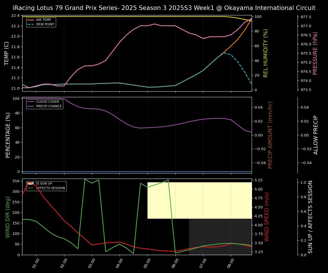 Forecast 2025S3-5616-0 file 