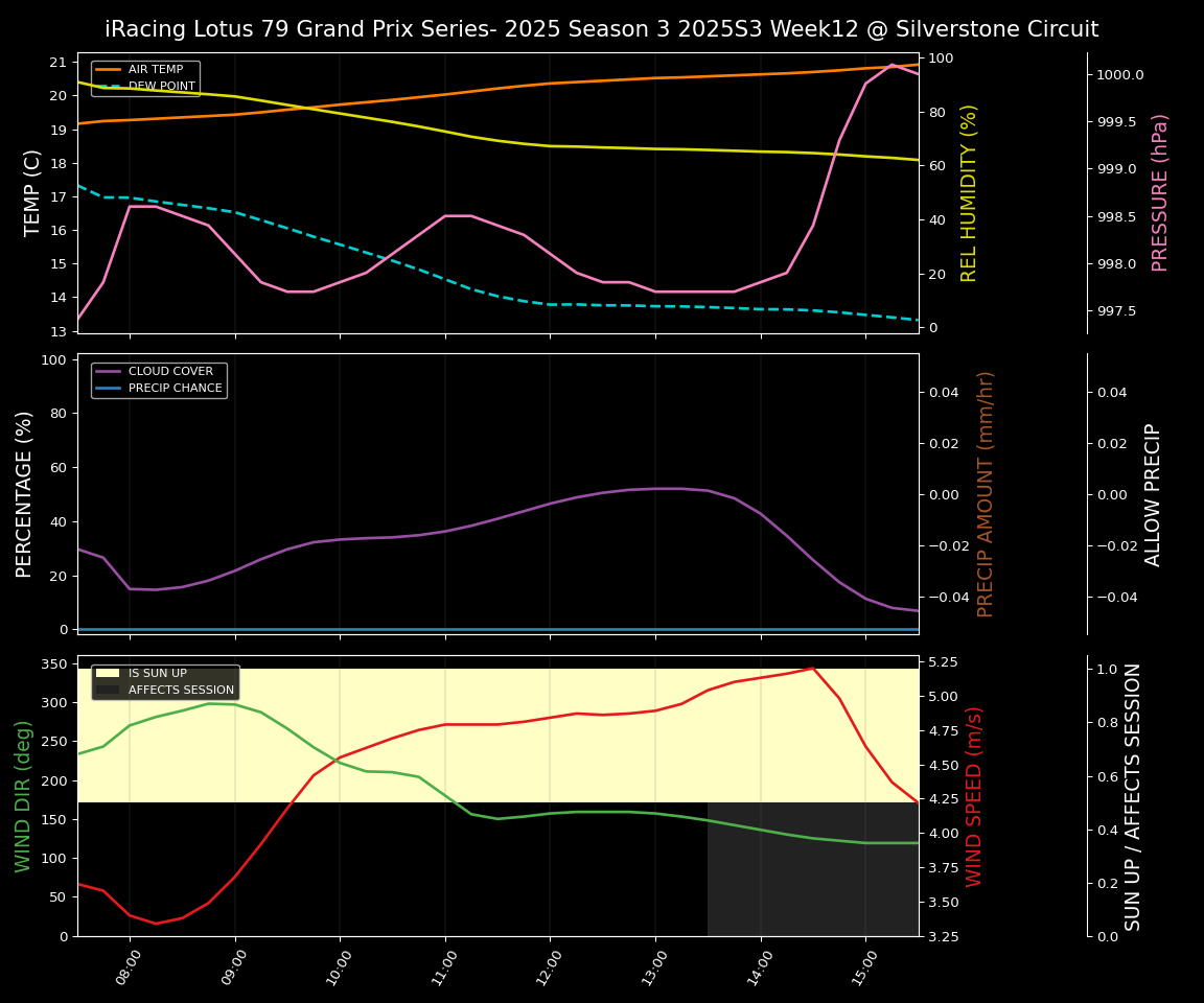 Forecast 2025S3-5616-11 file