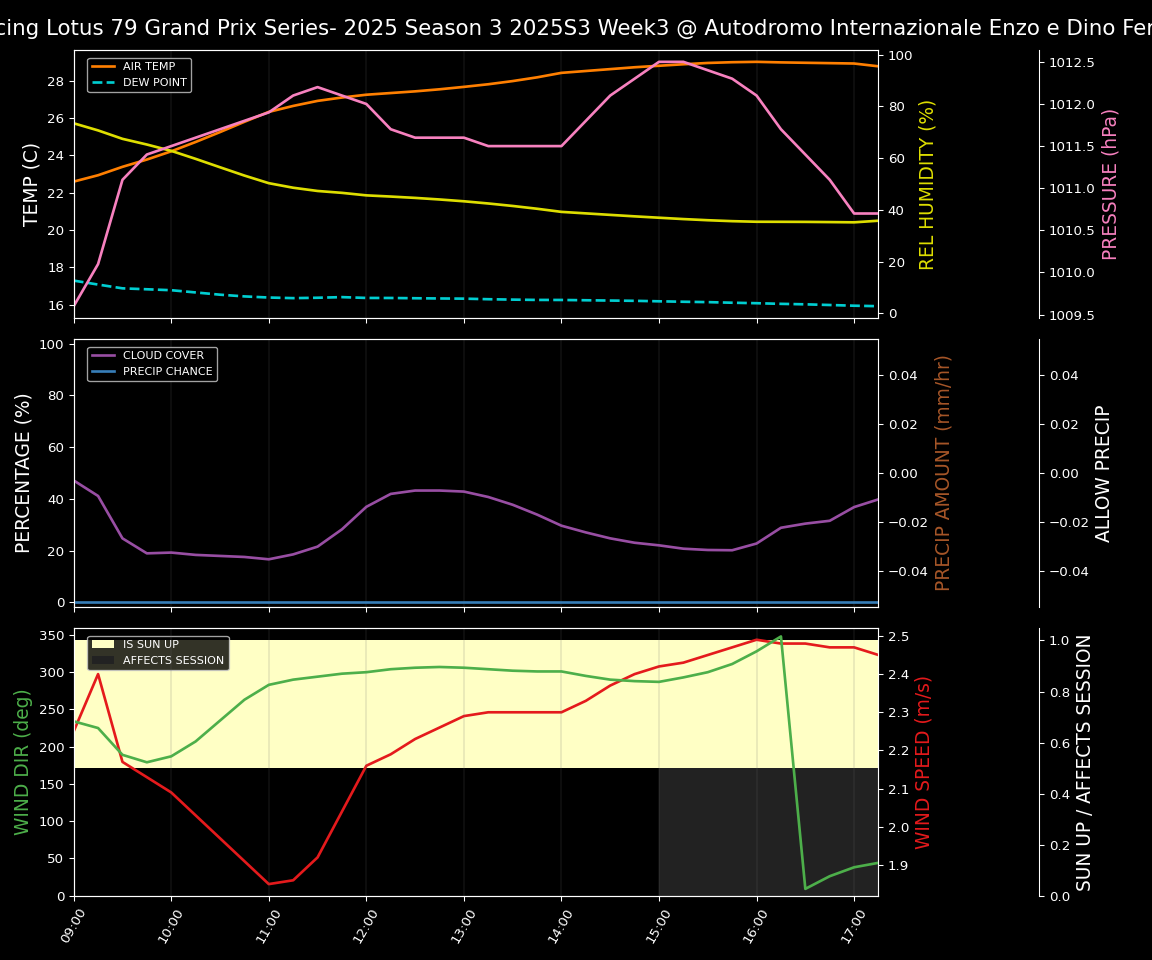 Forecast 2025S3-5616-2 file 