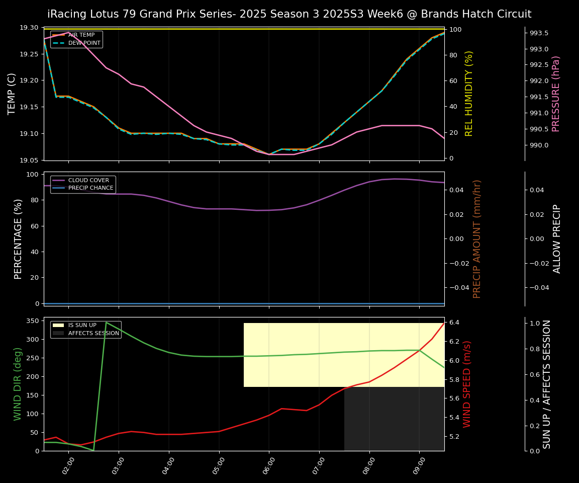 Forecast 2025S3-5616-5 file 