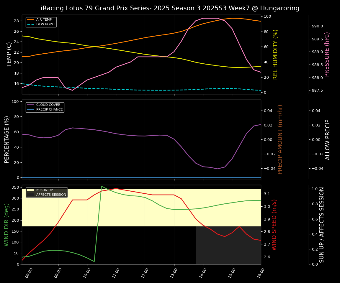 Forecast 2025S3-5616-6 file