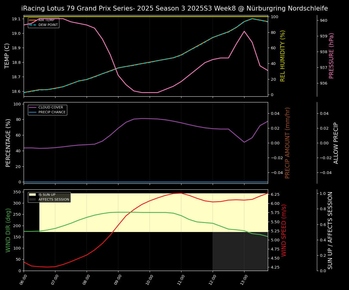 Forecast 2025S3-5616-7 file
