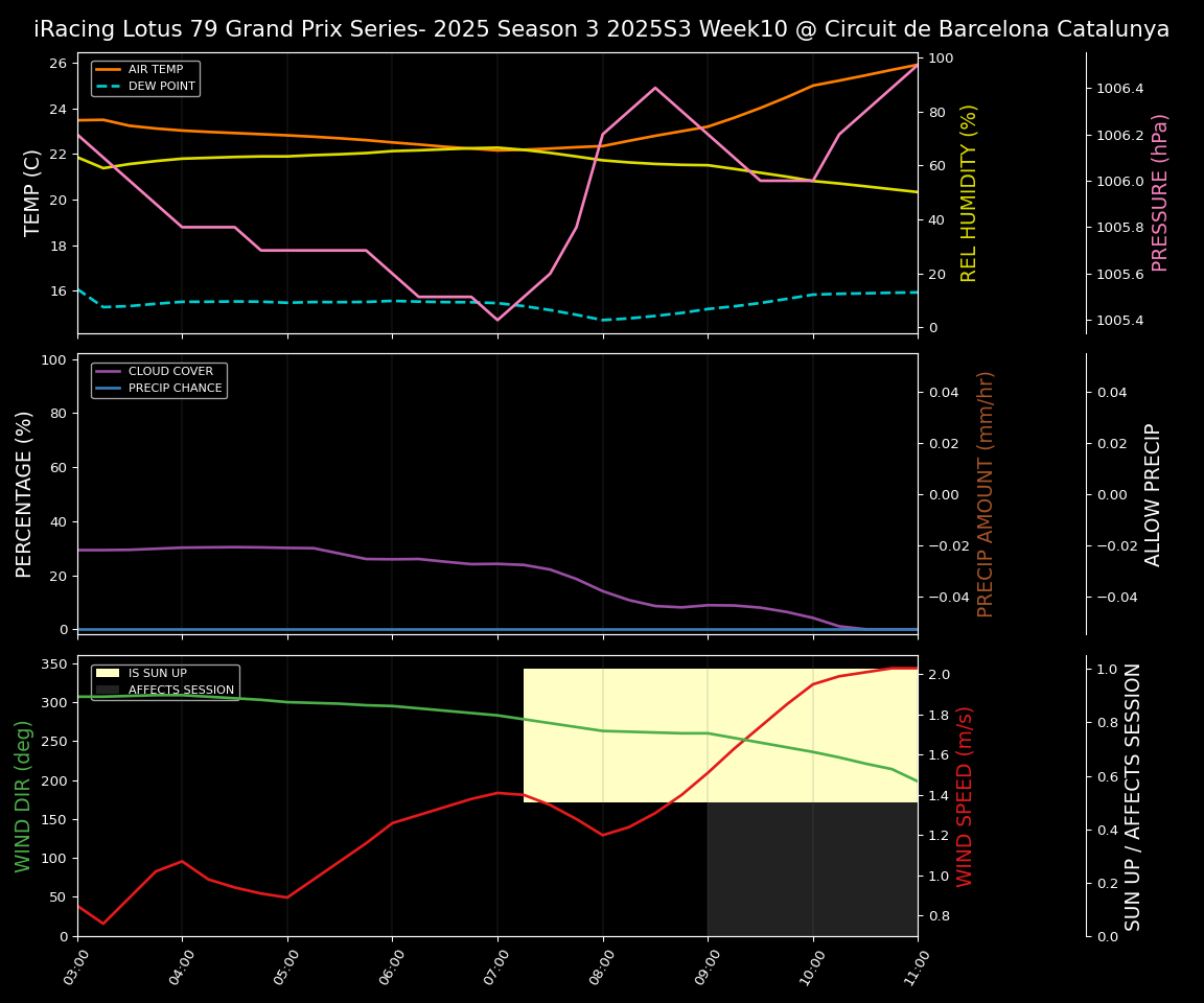 Forecast 2025S3-5616-9 file