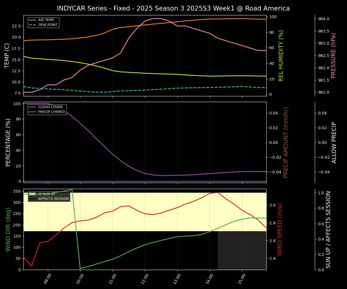 Forecast 2025S3-5618-0 file 