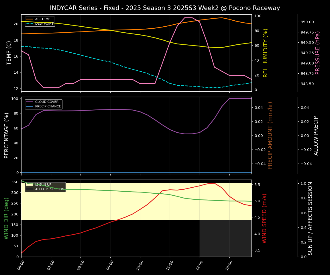 Forecast 2025S3-5618-1 file