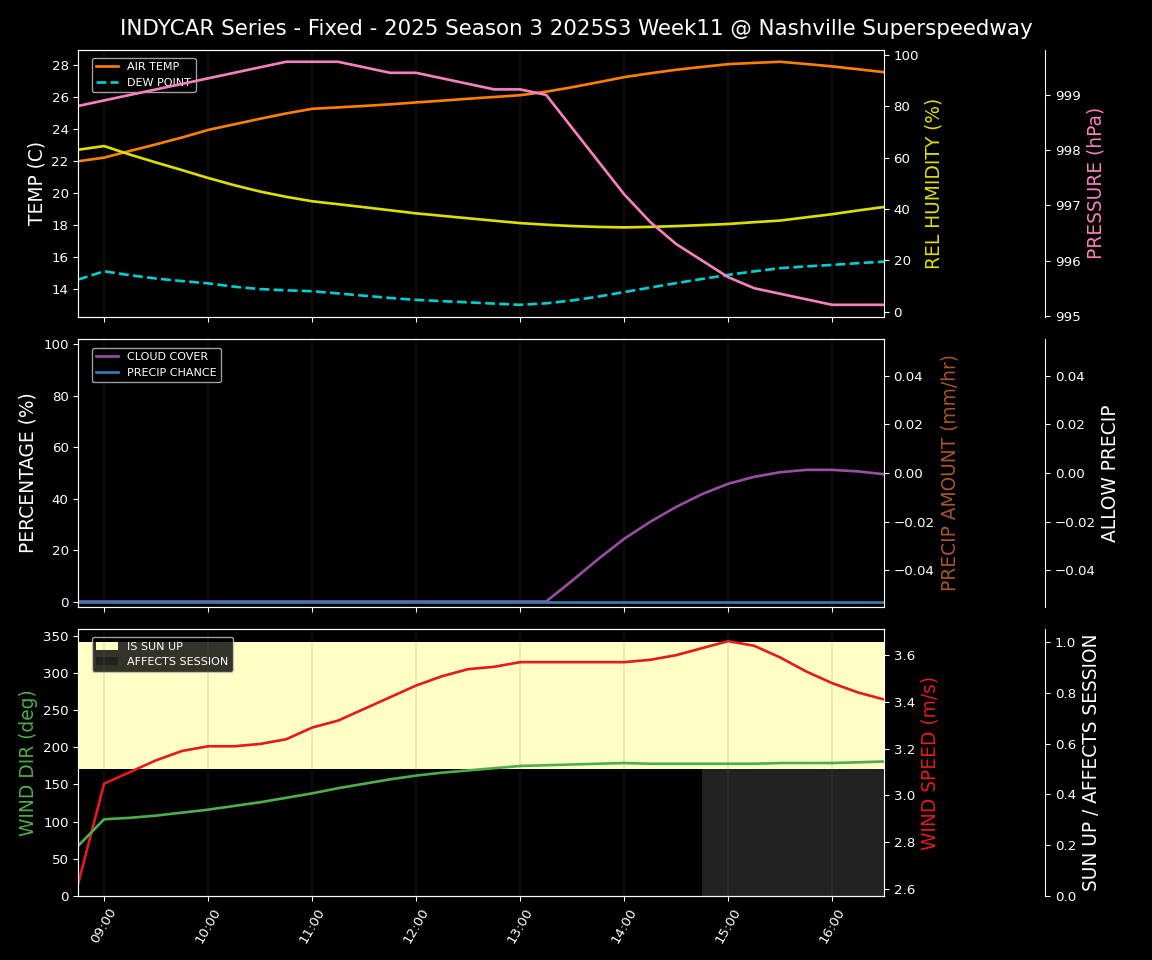 Forecast 2025S3-5618-10 file