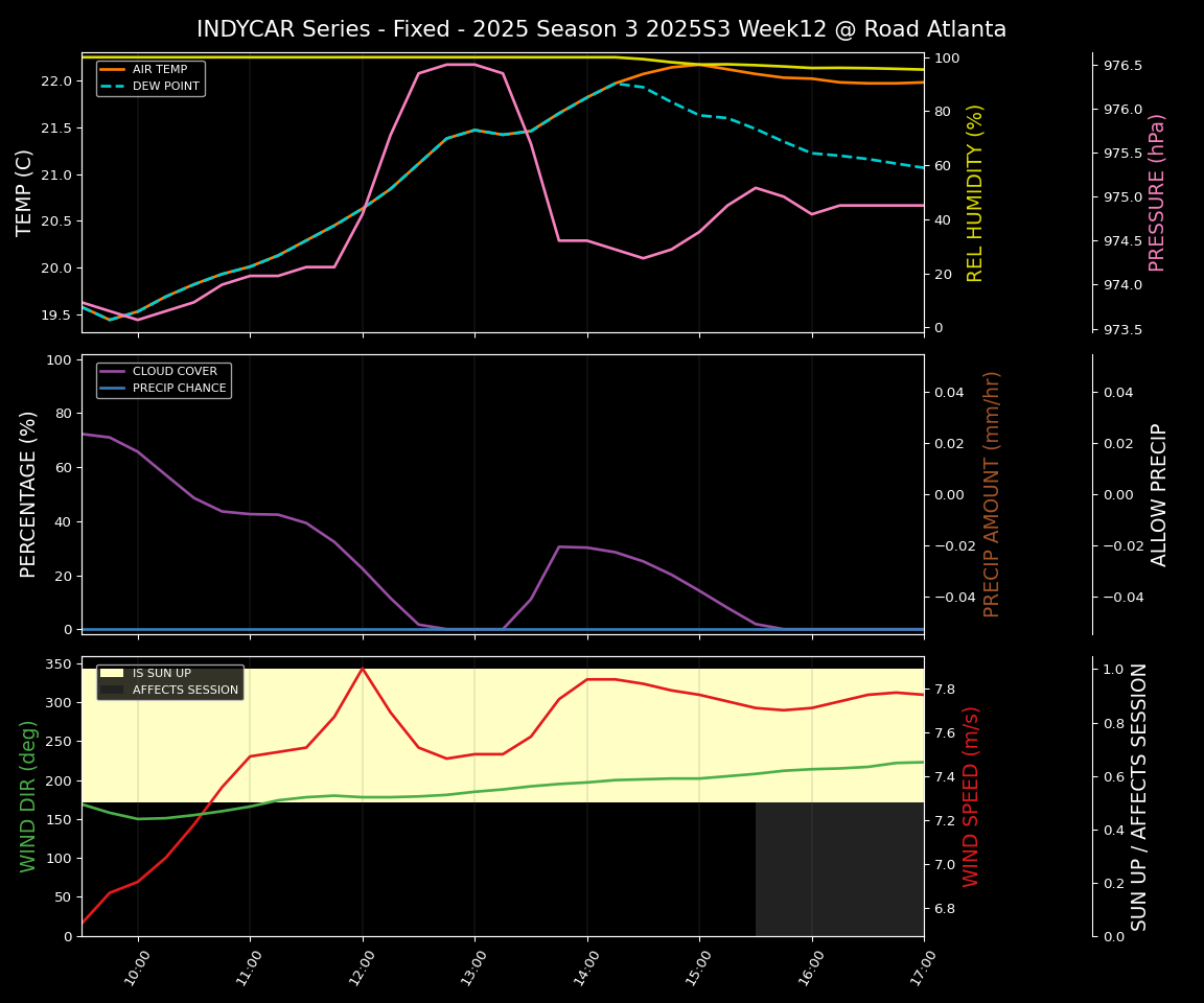 Forecast 2025S3-5618-11 file