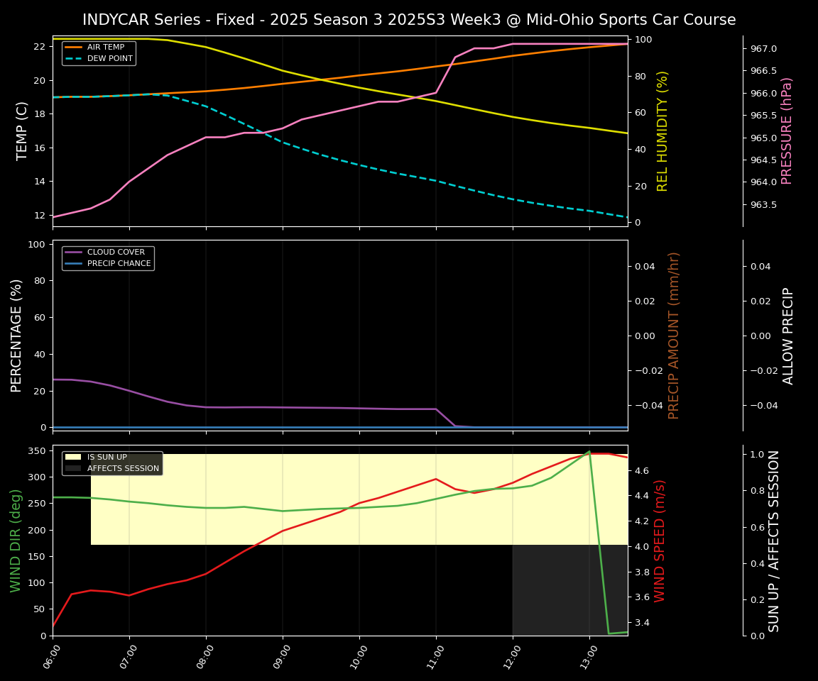 Forecast 2025S3-5618-2 file