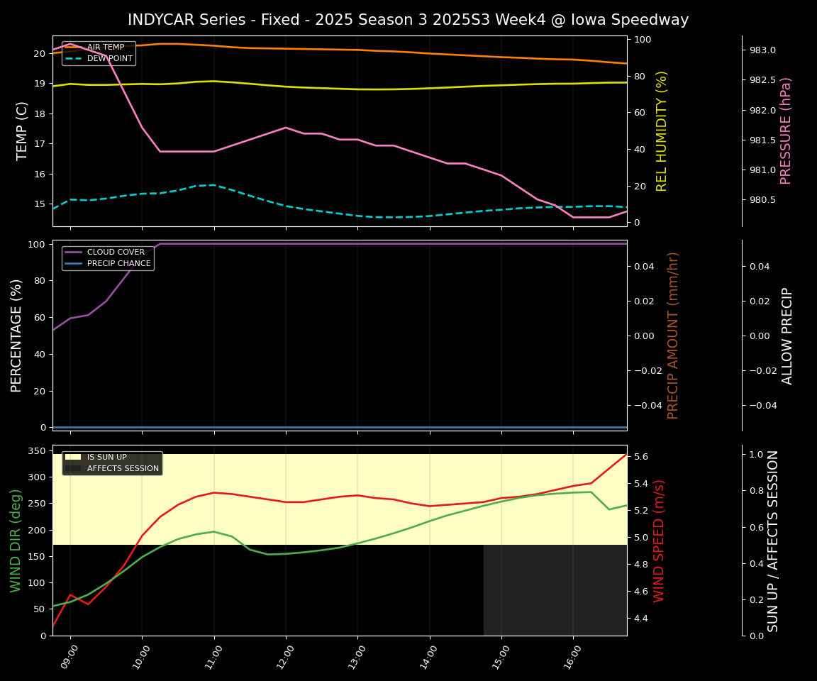 Forecast 2025S3-5618-3 file 
