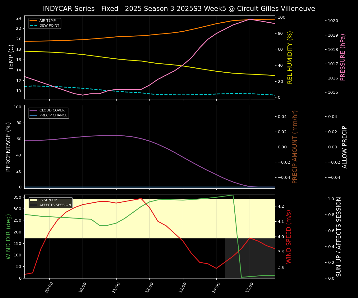 Forecast 2025S3-5618-4 file