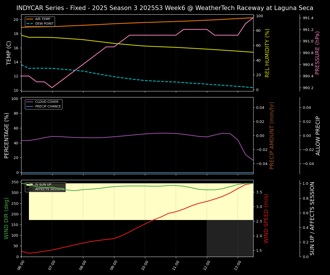 Forecast 2025S3-5618-5 file 