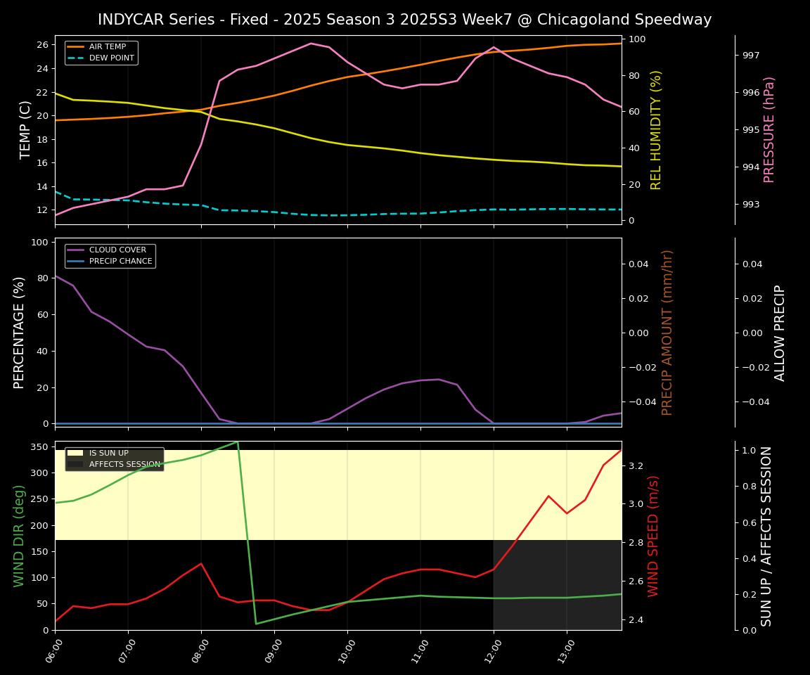 Forecast 2025S3-5618-6 file 