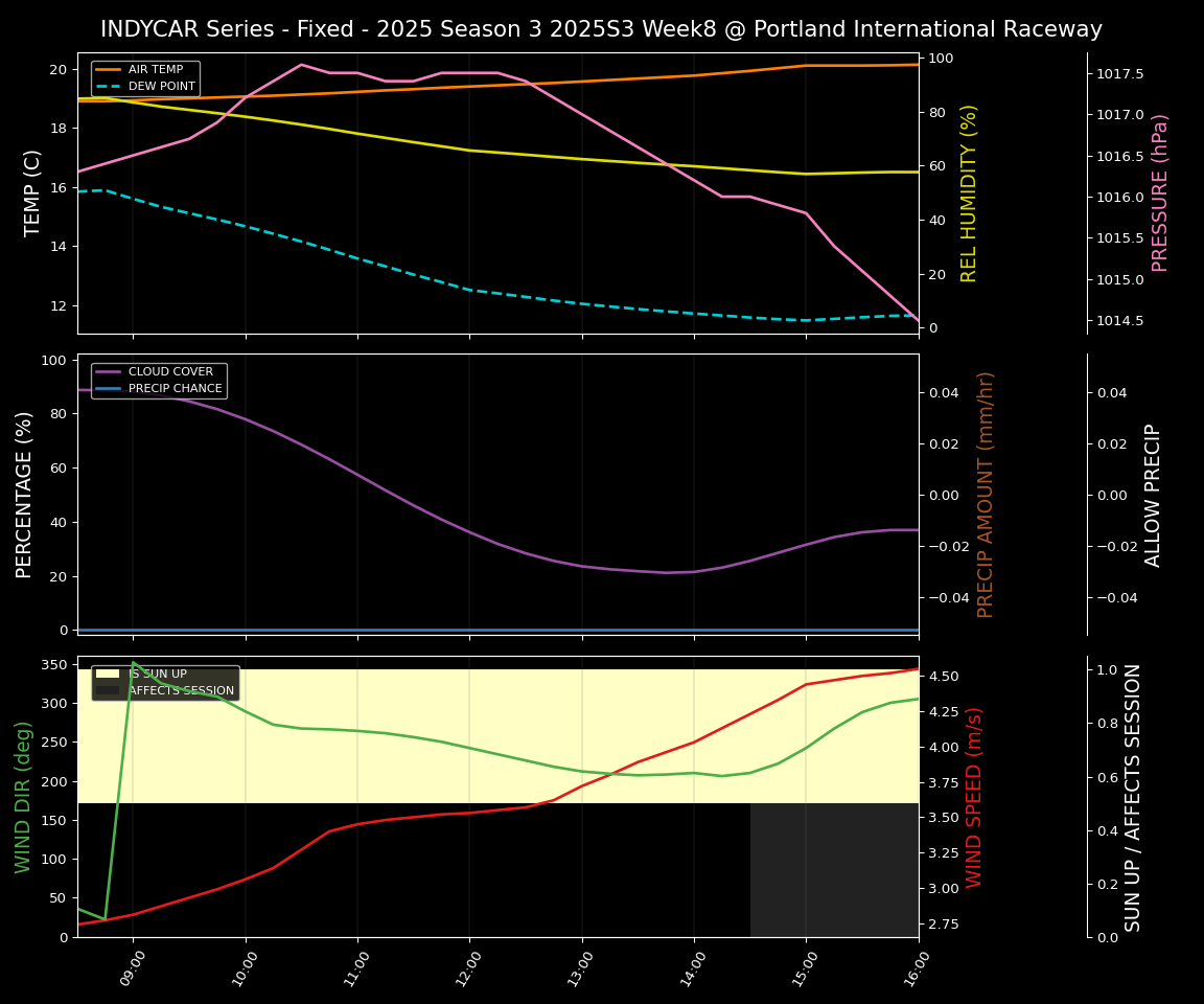 Forecast 2025S3-5618-7 file 