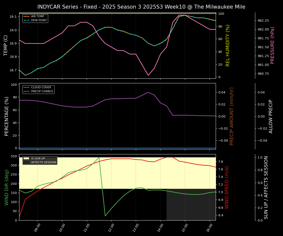 Forecast 2025S3-5618-9 file