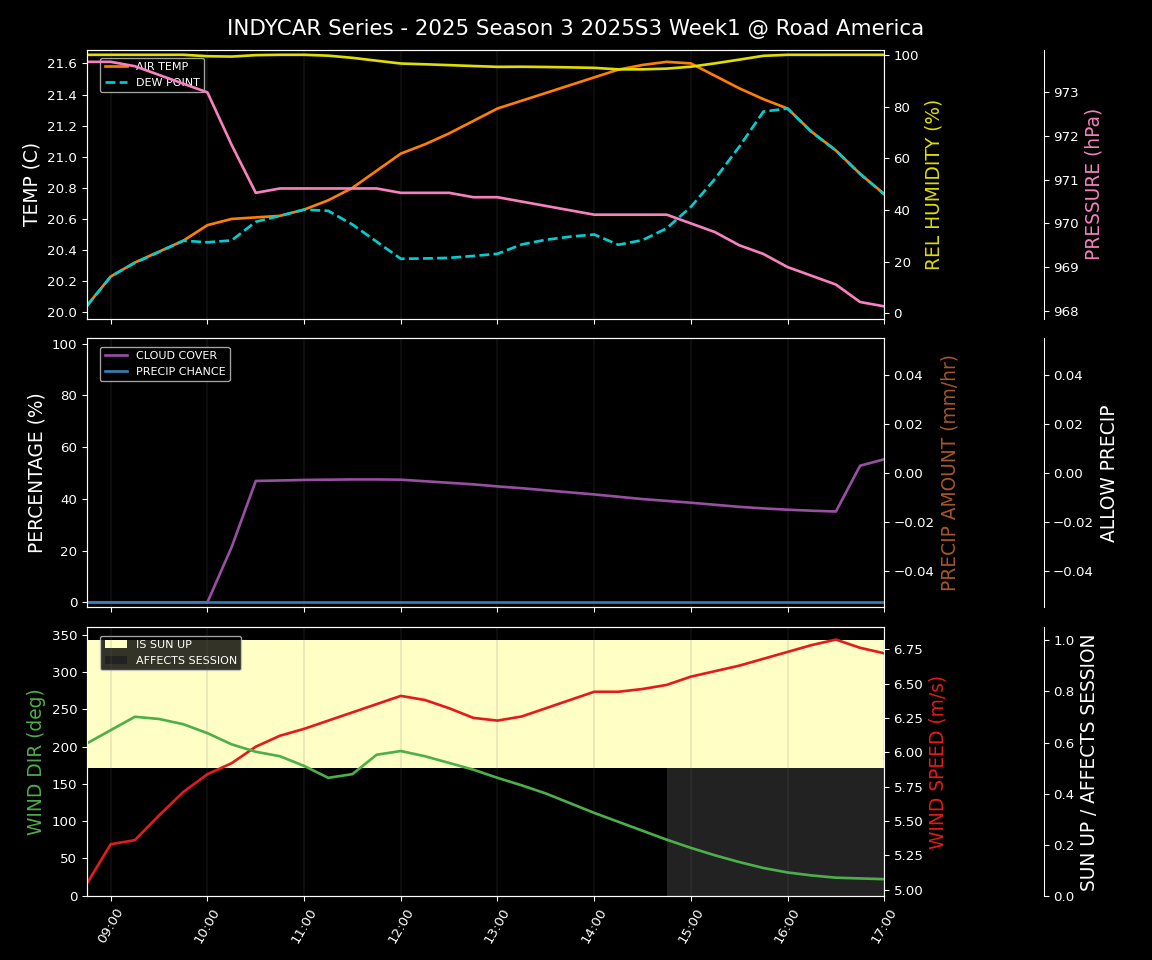 Forecast 2025S3-5619-0 file