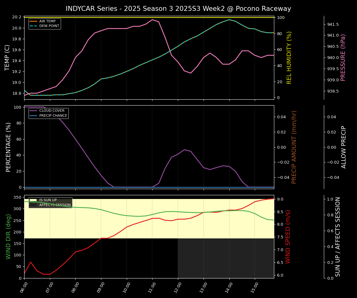 Forecast 2025S3-5619-1 file 