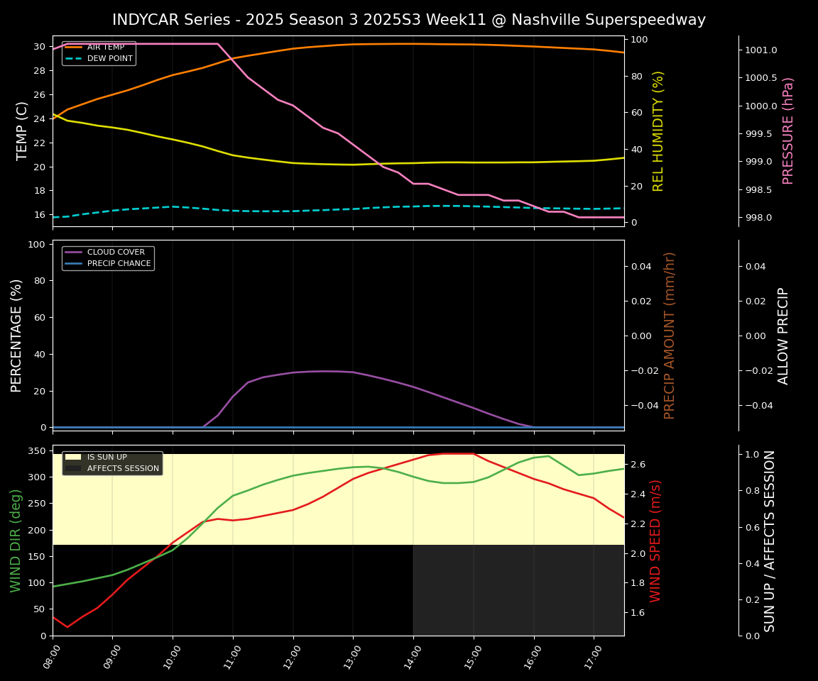 Forecast 2025S3-5619-10 file 
