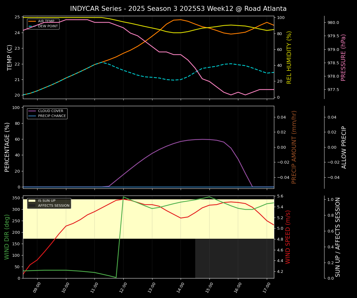 Forecast 2025S3-5619-11 file