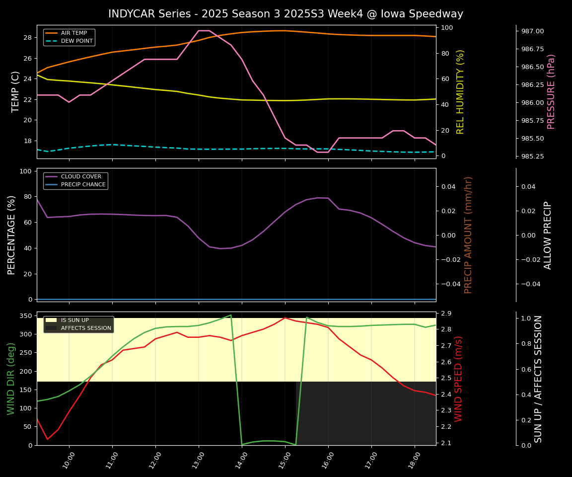 Forecast 2025S3-5619-3 file